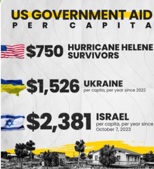 Gli Stati Uniti spendono assai più per Ucraina ed Israele che per i sopravvissuti all’uragano Helene.