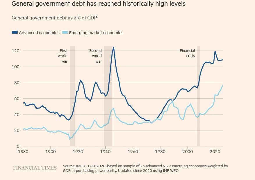 Il debito pubblico porterà alla fine della democrazia?